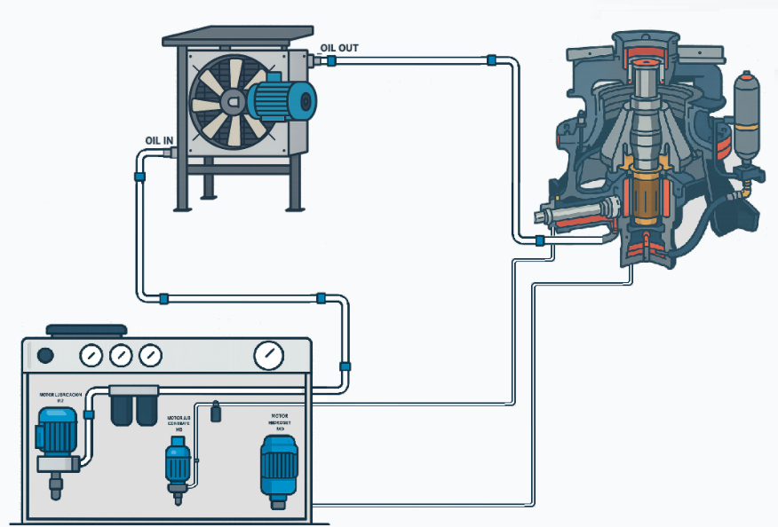 Sistema de lubricación